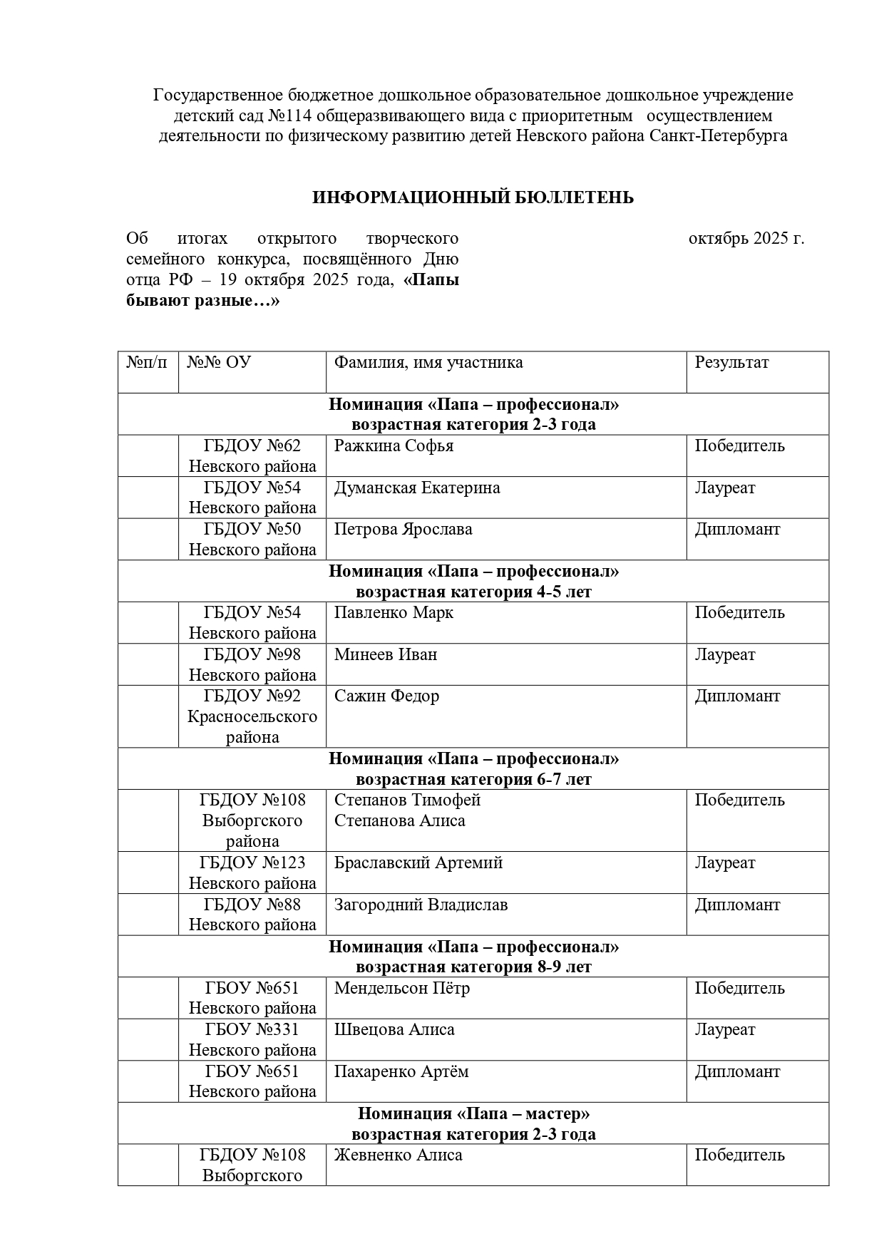 Информационный бюллетень Папы бывают разные 2025 page 0001