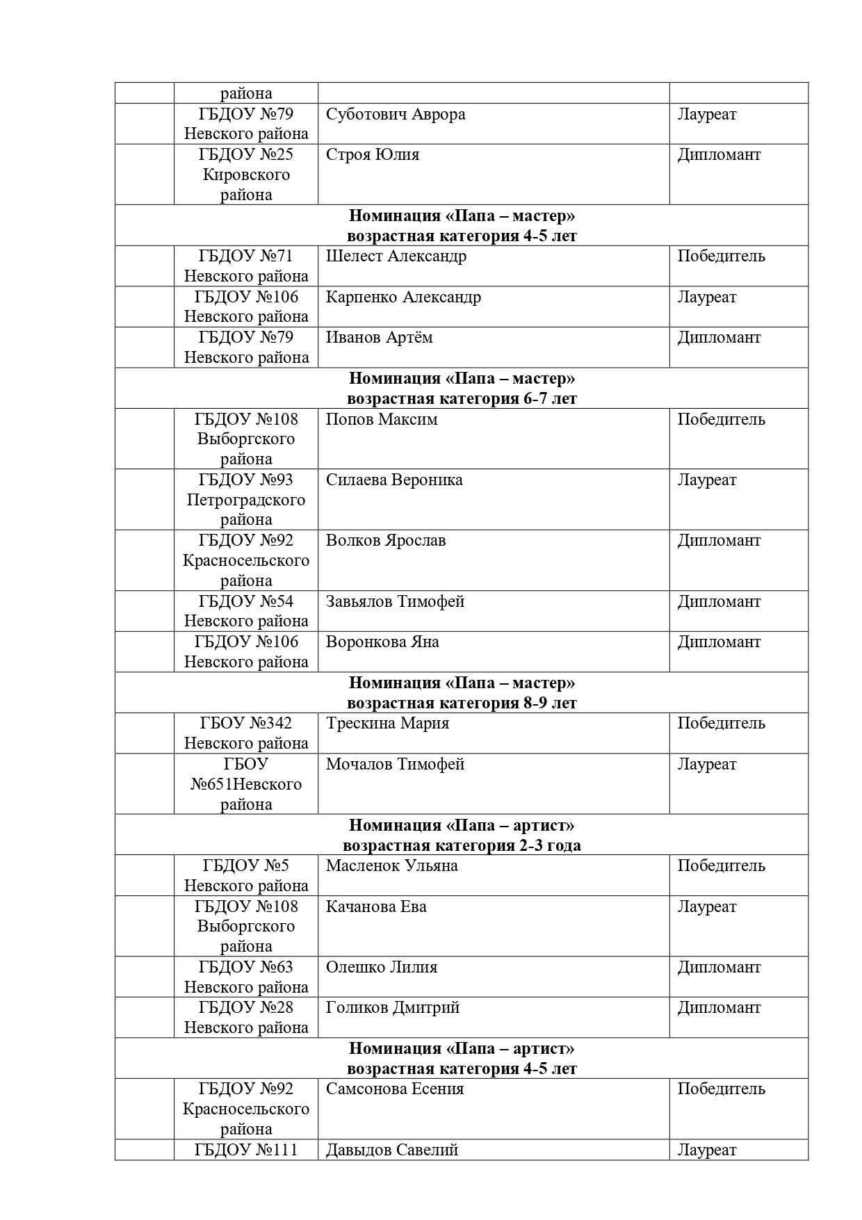 Информационный бюллетень Папы бывают разные 2025 page 0002