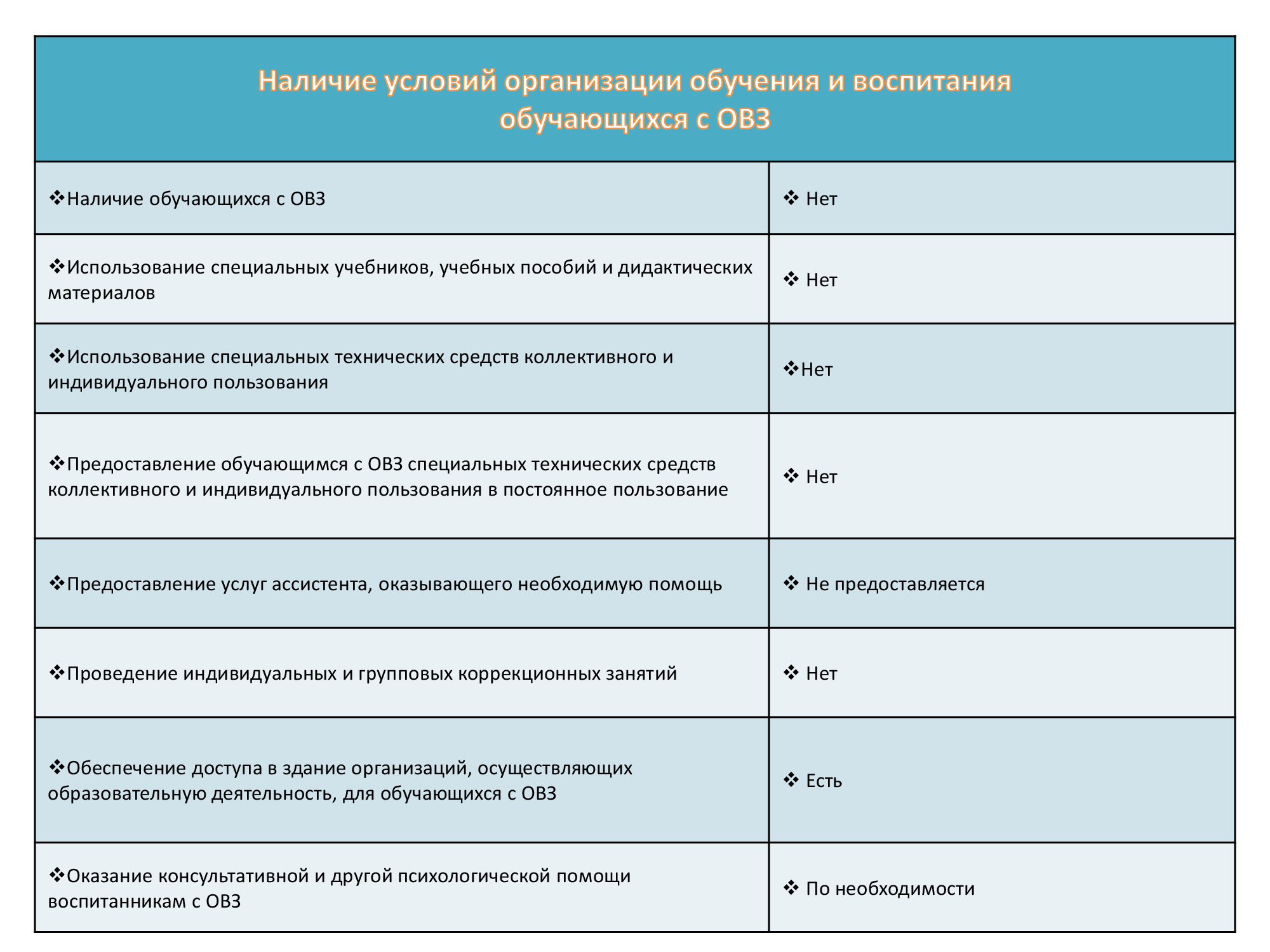 Условия применения спецсредств. Порядок назначения и выплаты пособий. Использование специальных пособий индивидуального пользования. Специальные условия. Применение специальных средств.